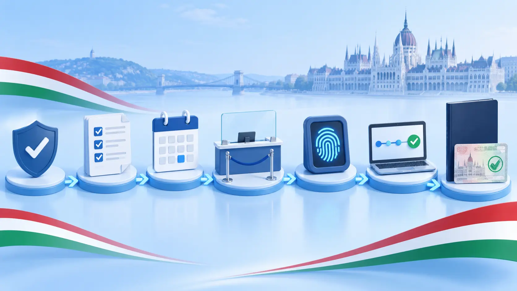 Quy trình nộp hồ sơ visa Hungary tại VFS Global